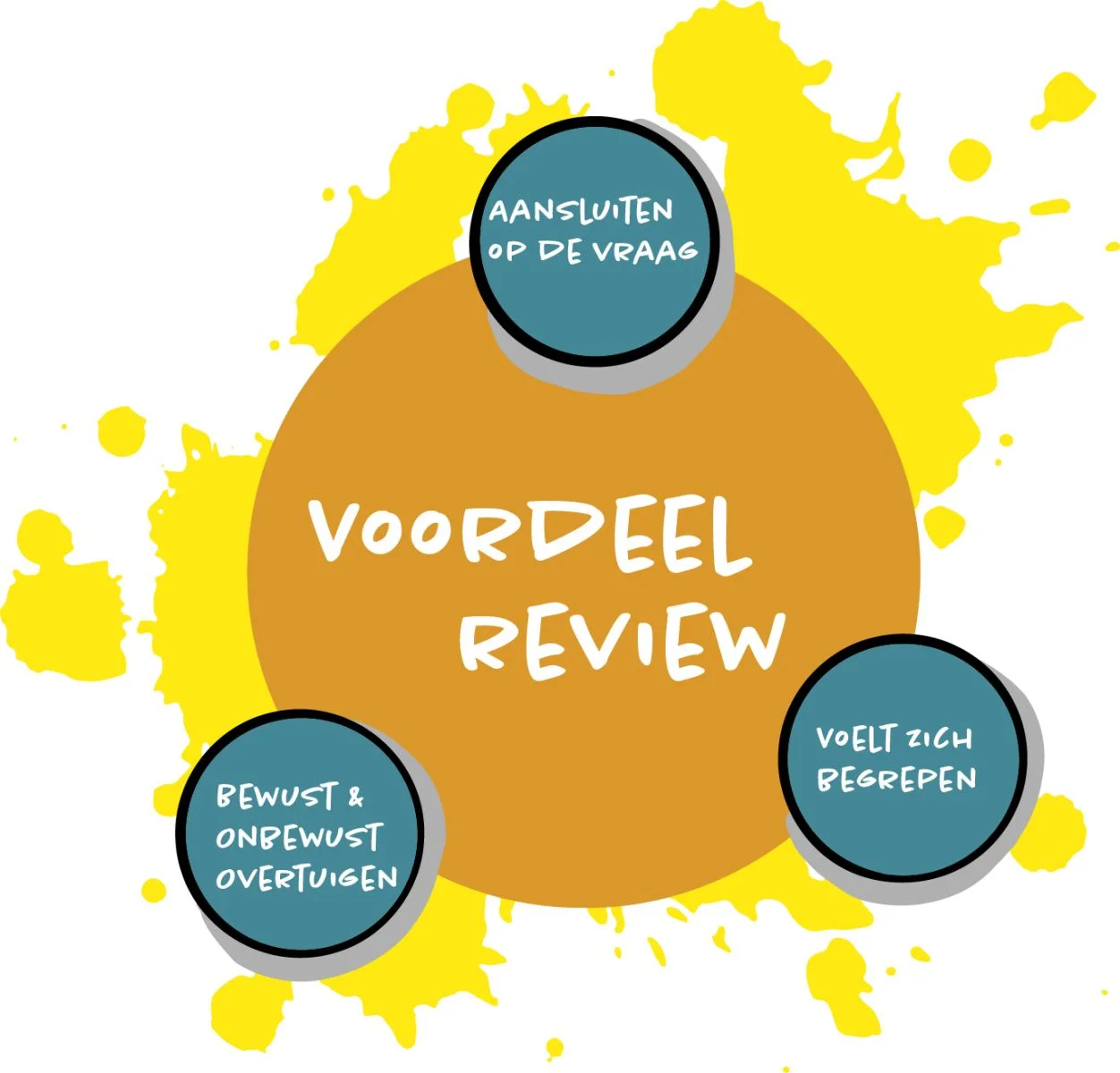 De 3 voordelen van een professionele tenderreview